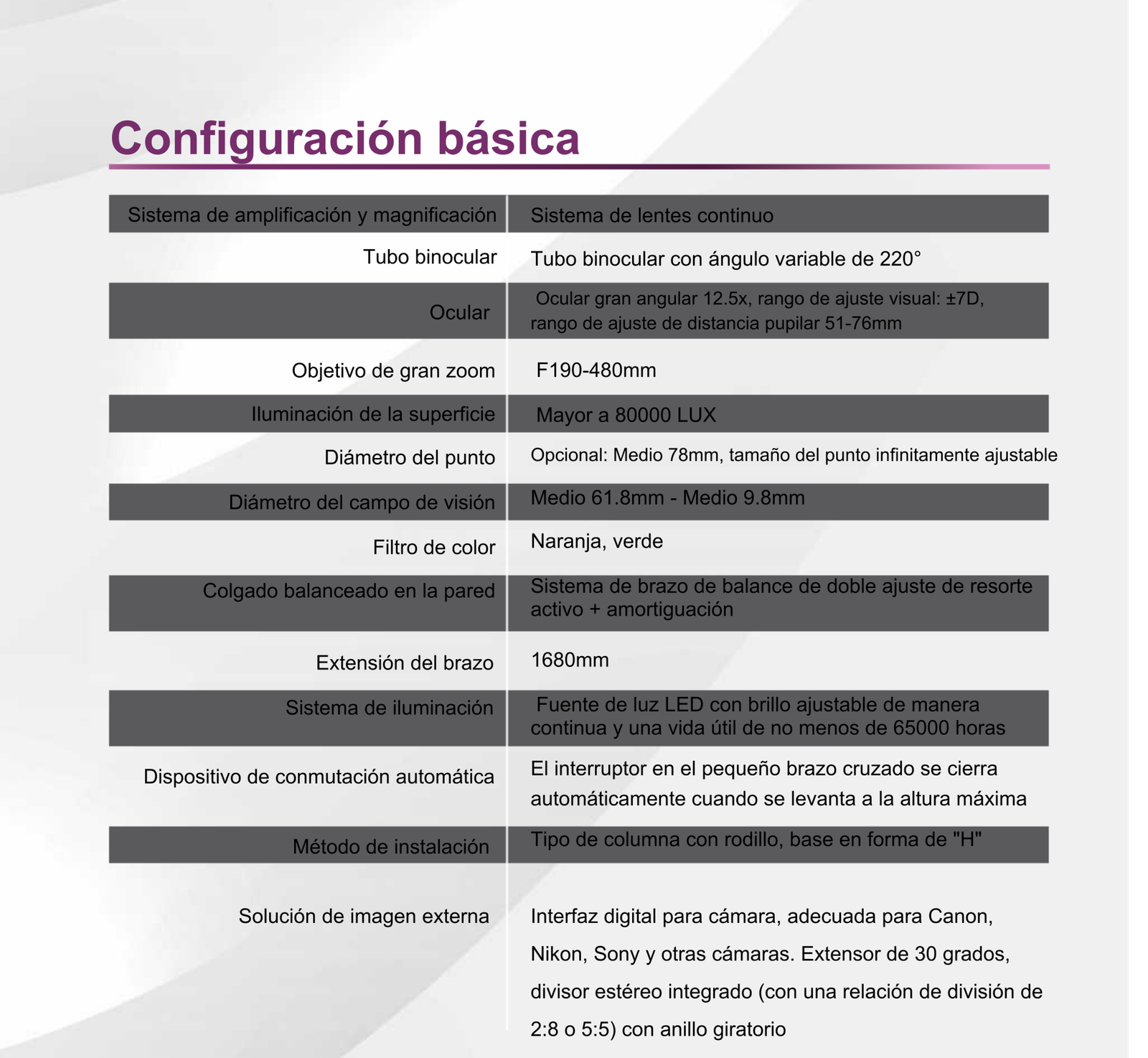 Microscopio, magnificación, Catalogo Localizador Apical Distribución de la marca de productos, equipos dentales, XPEDENT Xpedent latino américa, América Latina, Argentina, Bolivia, Brasil, Chile, Colombia, Costa Rica, Cuba, Ecuador, El Salvador, Guatemala, Haití, Honduras, México, Nicaragua, Panamá, Paraguay, Perú, República Dominicana, Uruguay y Venezuela